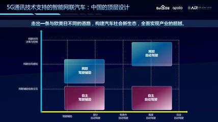5G车联网 自动驾驶落地的加速器与中国汽车产业变革的新引擎