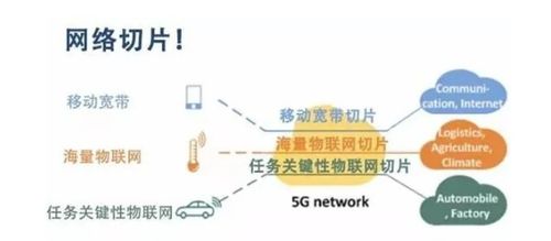 5G应用落地的关键 网络切片技术全解析