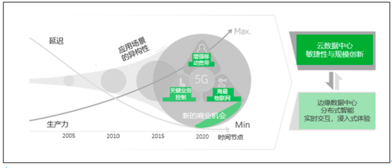 决胜数字化时代 施耐德电气发力边缘计算与5G通信技术服务